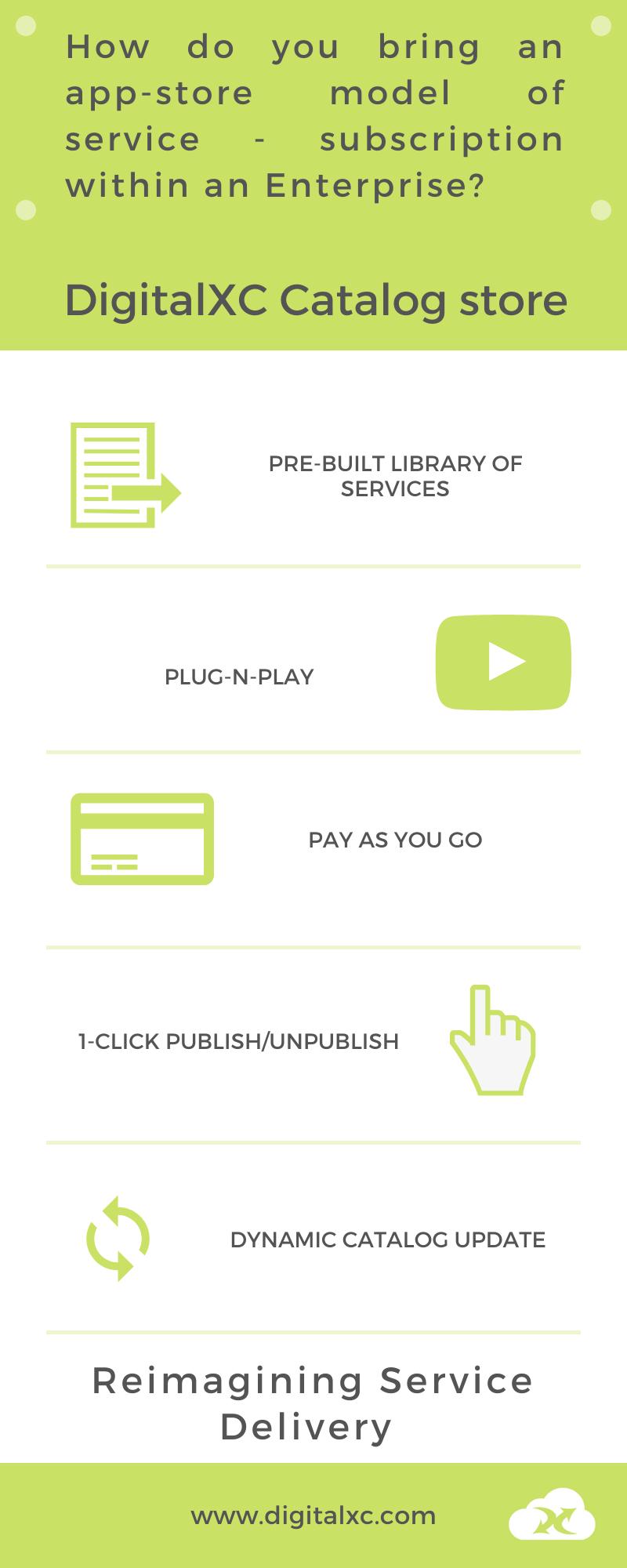 Re-imagining Service Delivery - DigitalXC AI - Self-Service & Zero ...