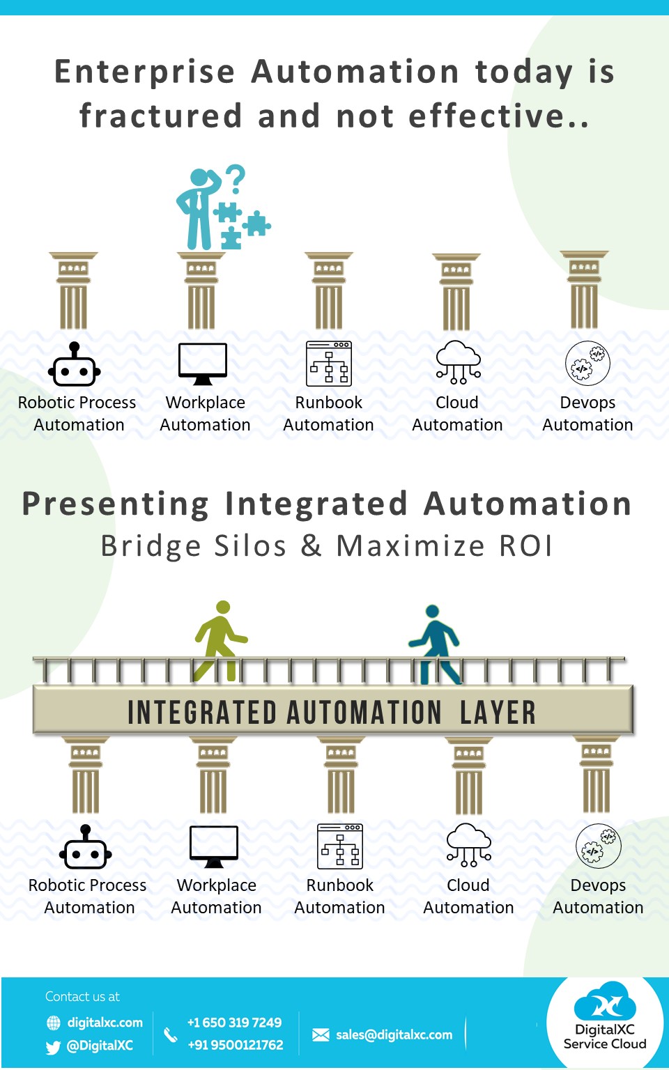 Digitization is greater than automation