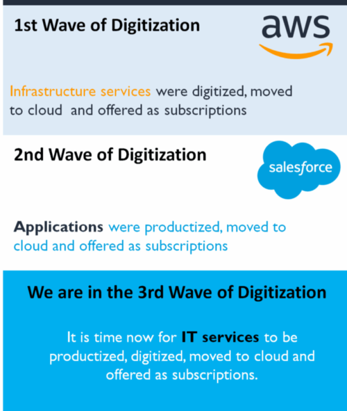 Enabling a Subscription Model in IT Service Delivery - DigitalXC