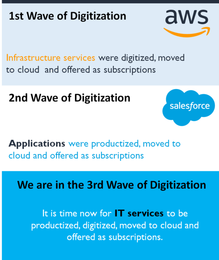 The three waves of Digitization that is Infrastructure services, Applications and digitization of IT services