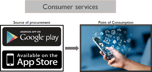consumer service | Accelerate Digital
