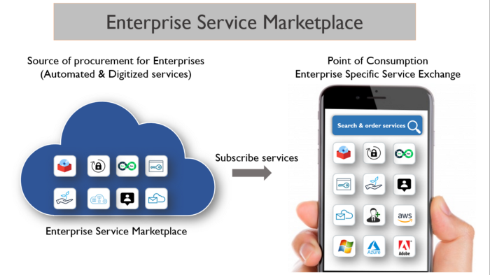 Enterprise Service marketplace