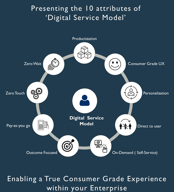 Presenting the 10 attributes of 'Digital Service Model'