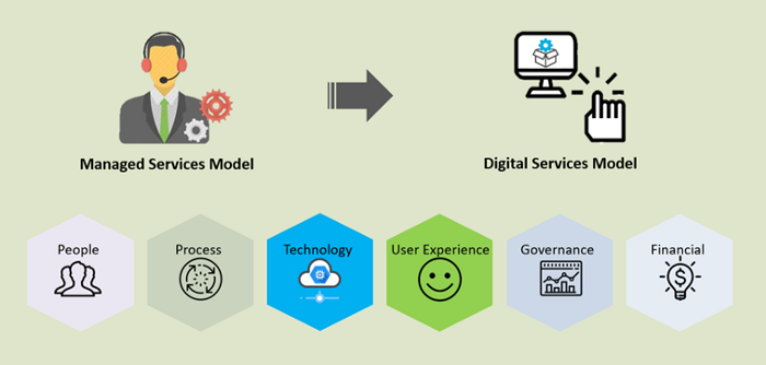 Digital transformation from Managed Service Model to Digital Service Model