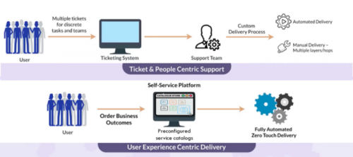 Impact of Digital Service Model on Enterprises - DigitalXC