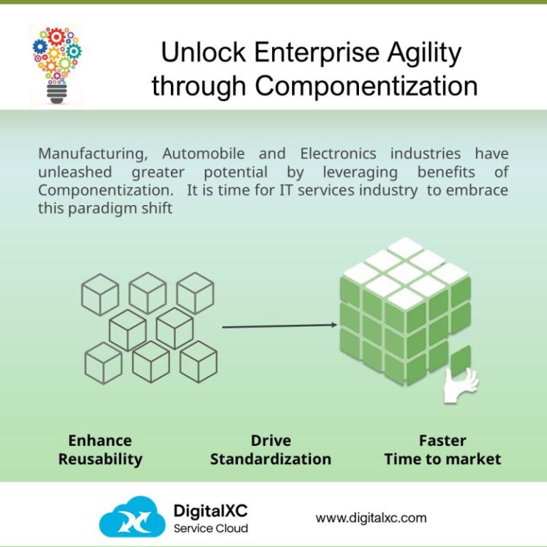 Unlock Enterprise Agility through Componentization - DigitalXC AI ...