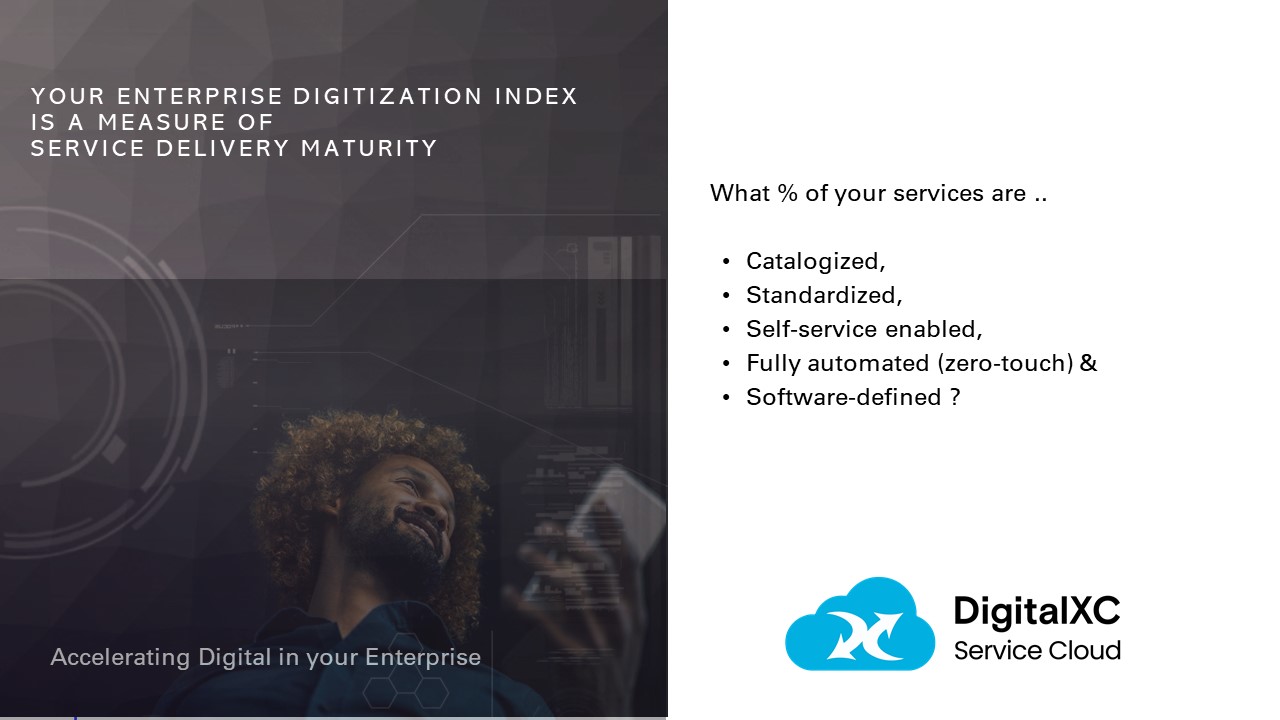 index digitalisierung