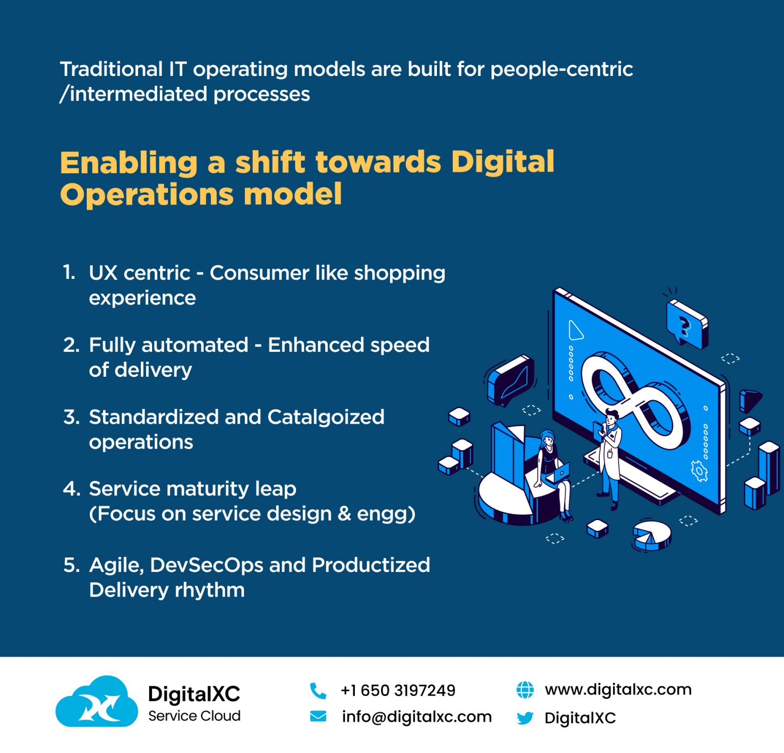 Digital Operation Model - DigitalXC