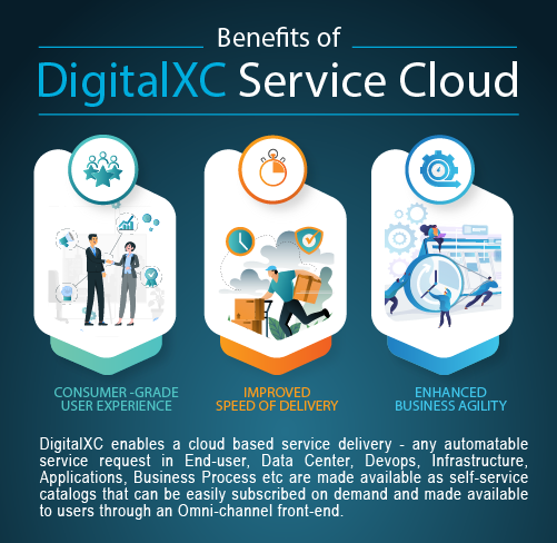 Benefits of DigitalXC service cloud