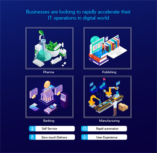 Accelerating business IT operations in the digital world
