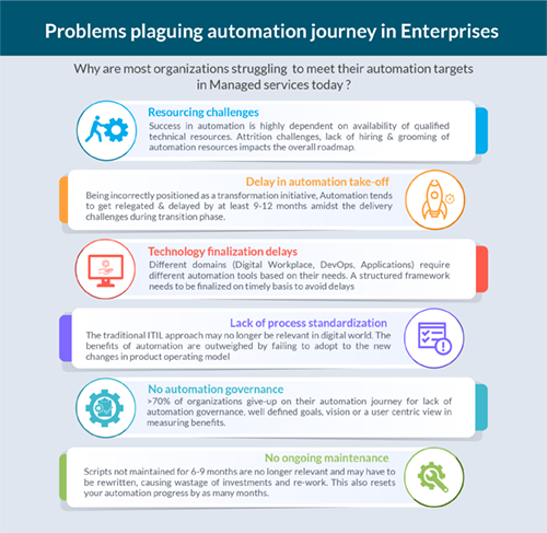 Problem plaguing automation journey in enterprise