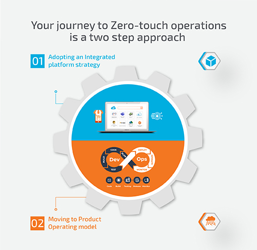 Zero-touch operation