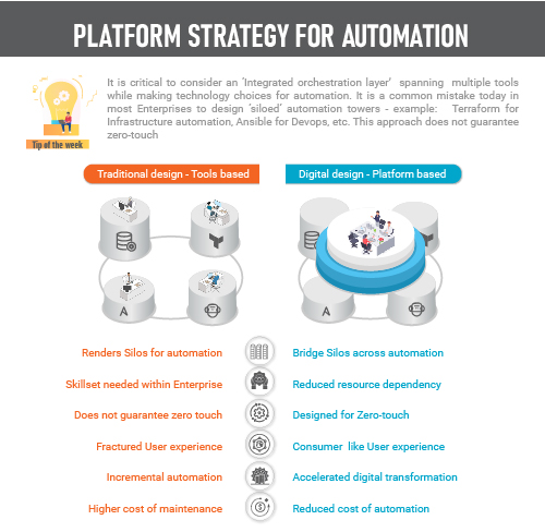 Platform strategy for automation