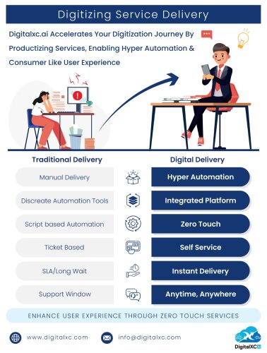 Traditional vs Digital Delivery